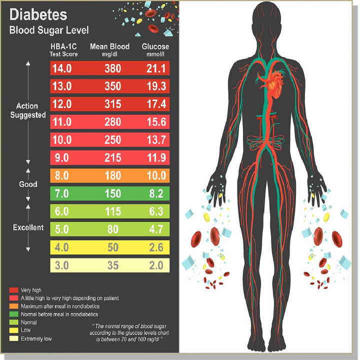 Blood Sugar Control - InnerTalk subliminal self-improvement affirmations CD / MP3 - Patented! Proven! Guaranteed! - The Best